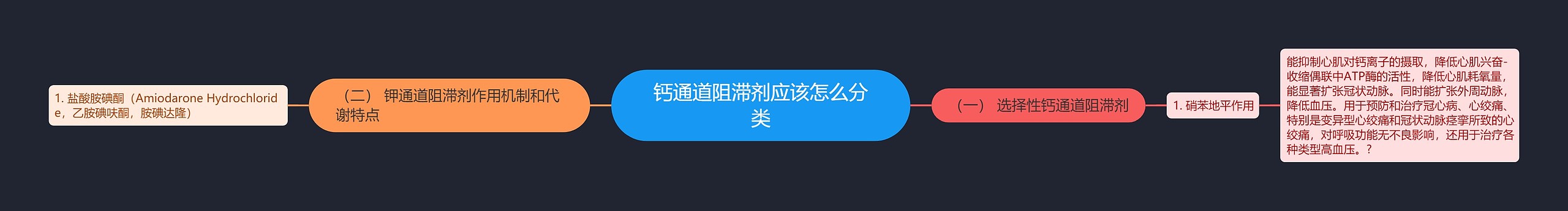 钙通道阻滞剂应该怎么分类