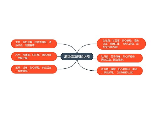清热凉血药的认知