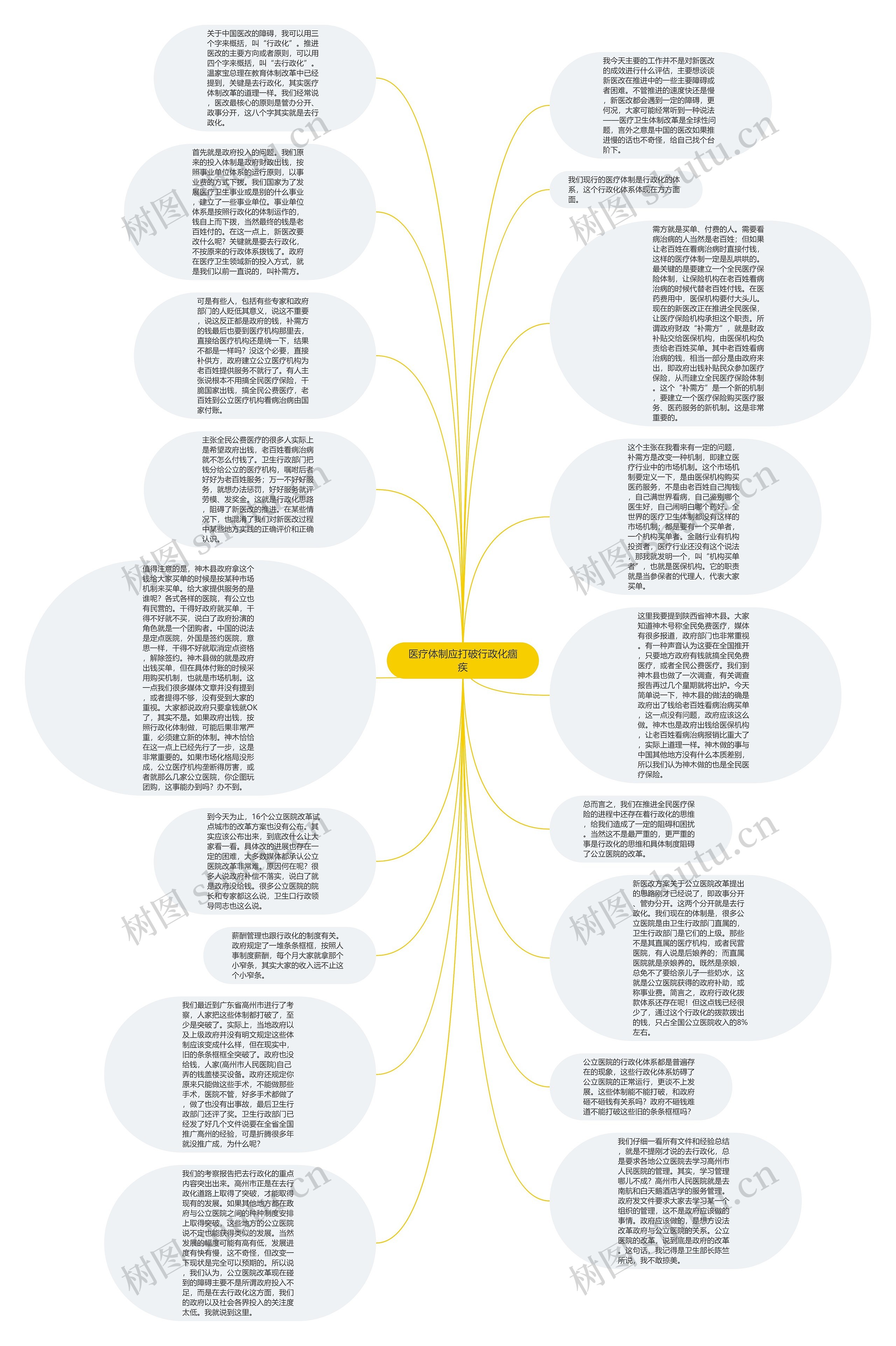 医疗体制应打破行政化痼疾思维导图