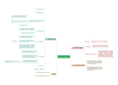 车辆债权转让的流程
