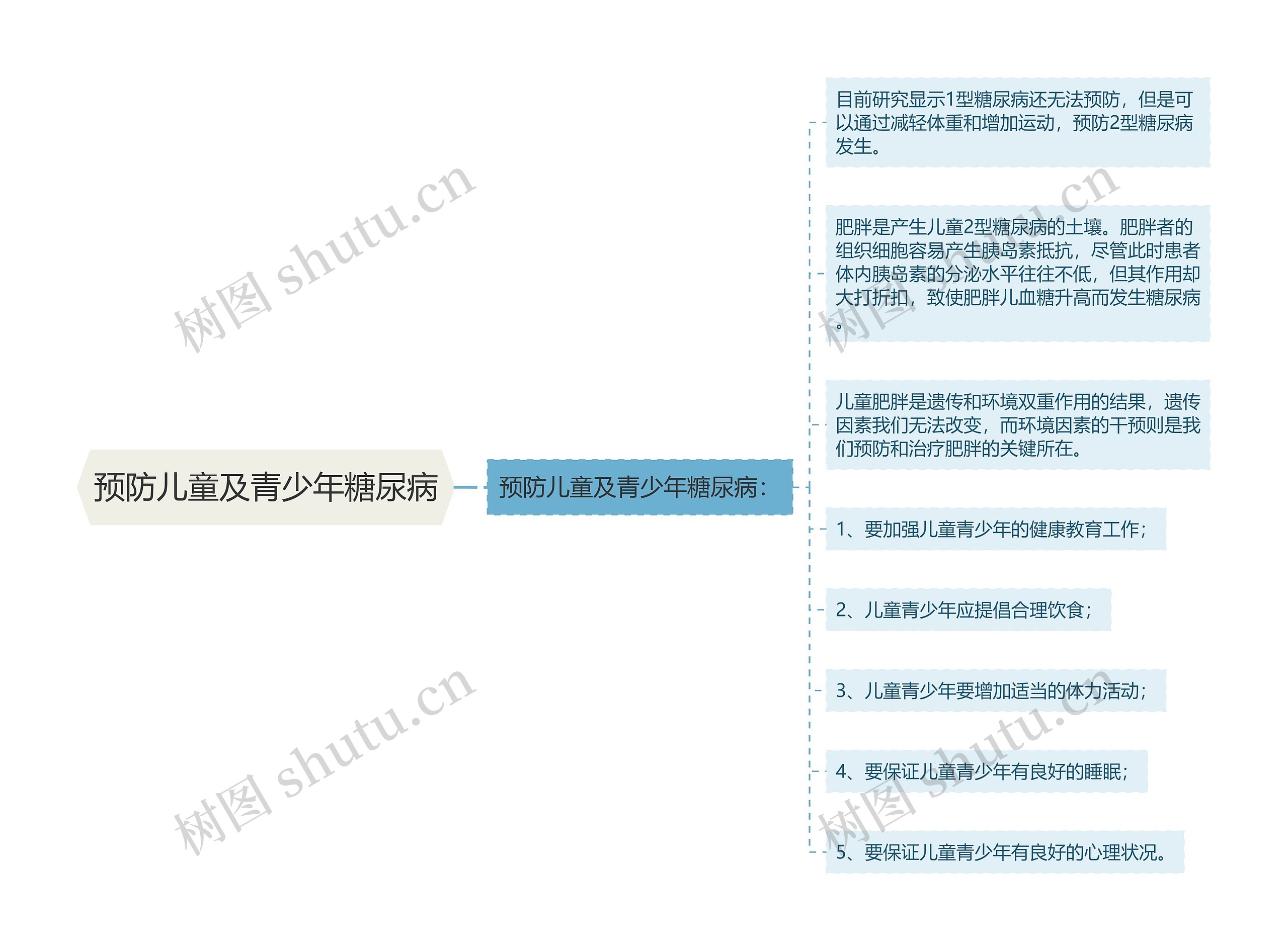 预防儿童及青少年糖尿病