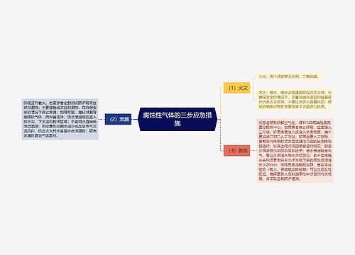 腐蚀性气体的三步应急措施