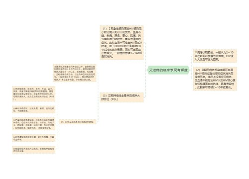 艾滋病的临床表现有哪些