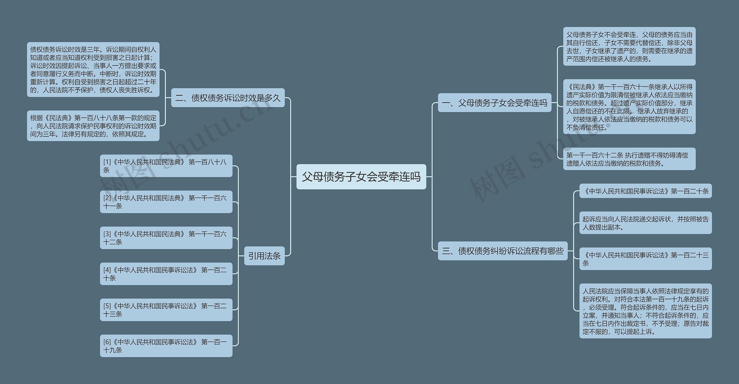 父母债务子女会受牵连吗思维导图