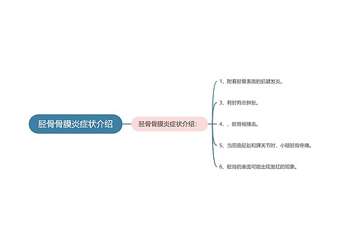 胫骨骨膜炎症状介绍