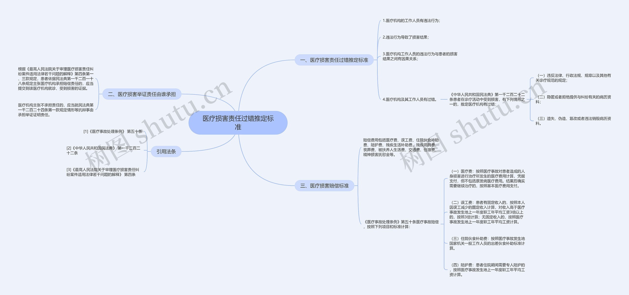 医疗损害责任过错推定标准