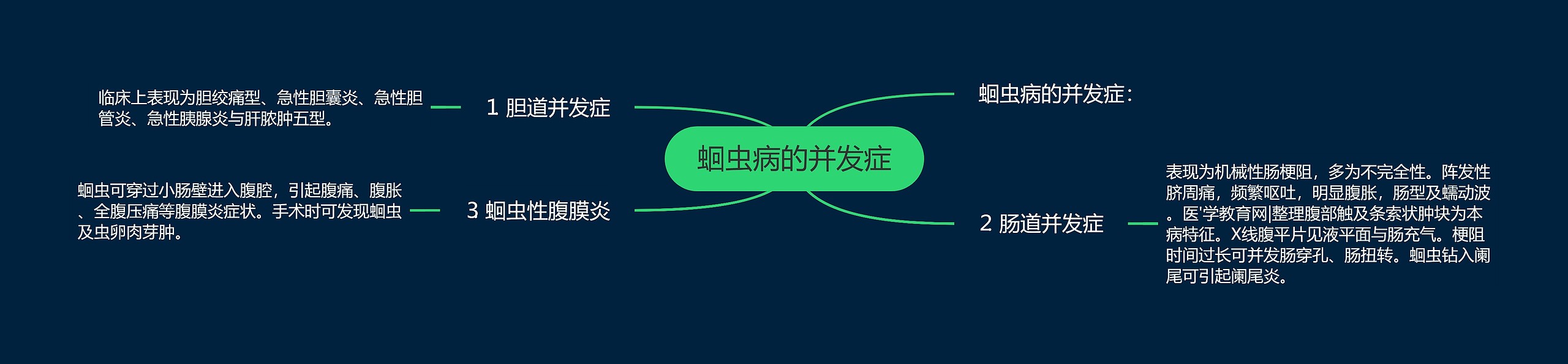 蛔虫病的并发症 蛔虫病的并发症