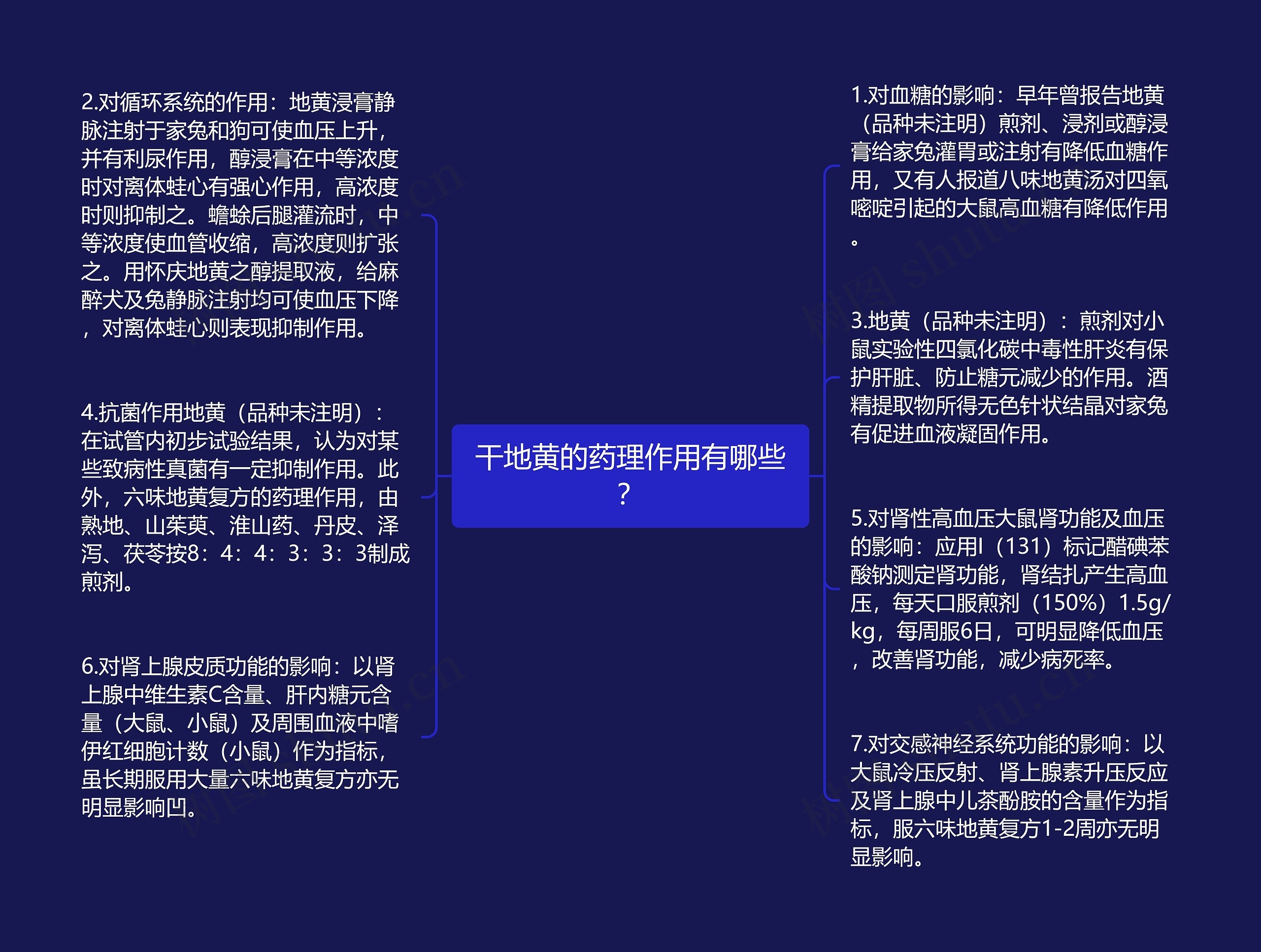 干地黄的药理作用有哪些？