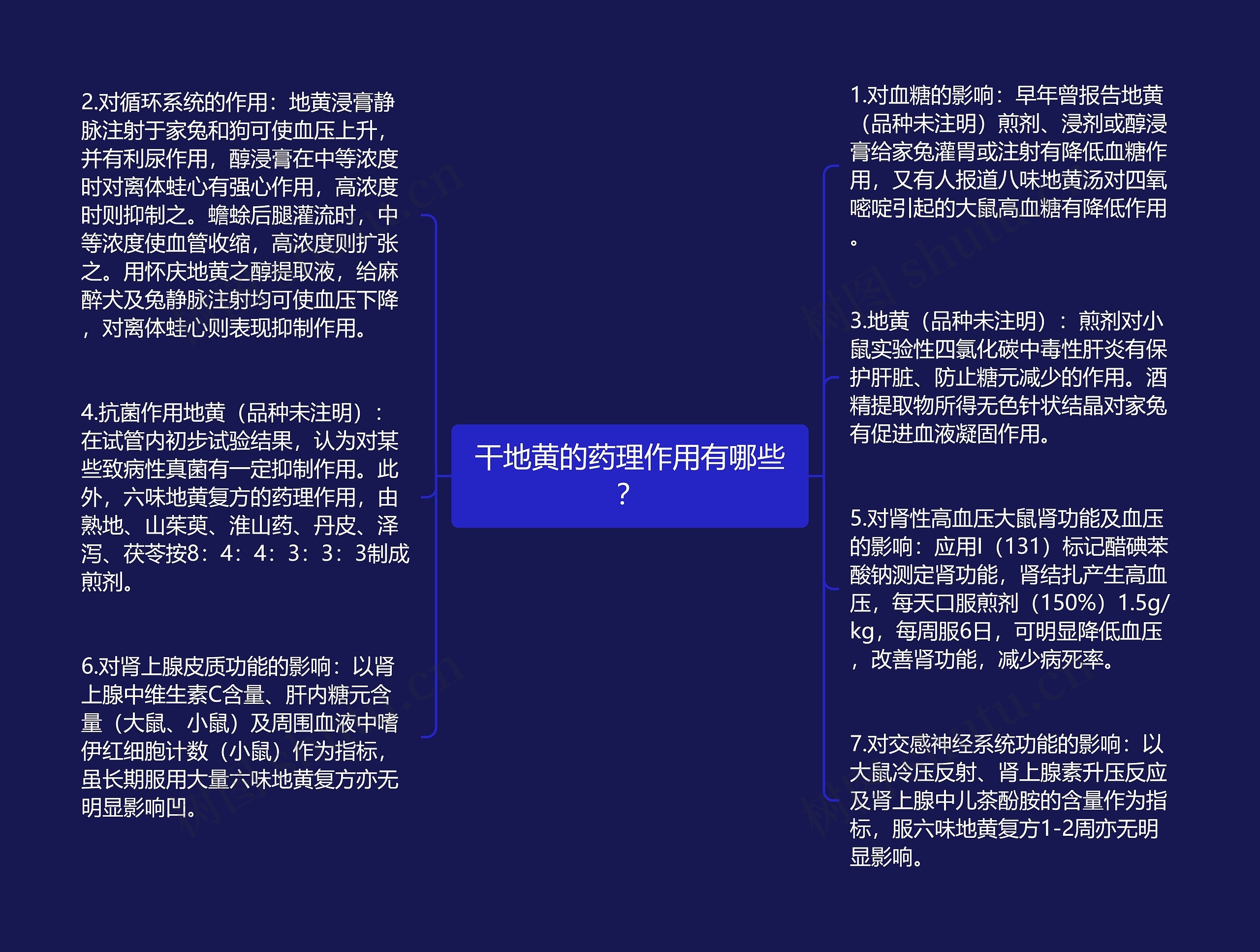 干地黄的药理作用有哪些？思维导图