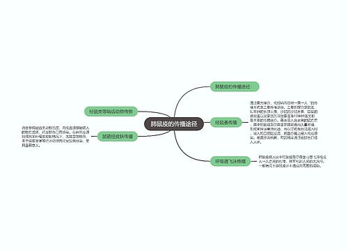 肺鼠疫的传播途径