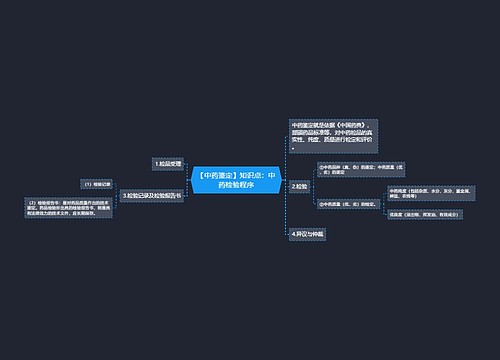 【中药鉴定】知识点：中药检验程序