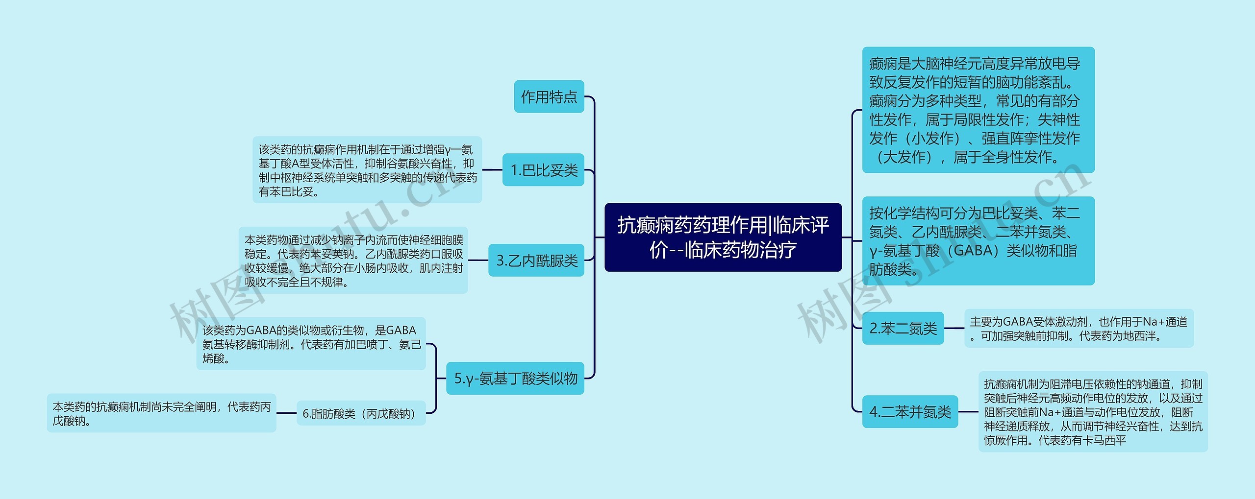 抗癫痫药药理作用|临床评价--临床药物治疗