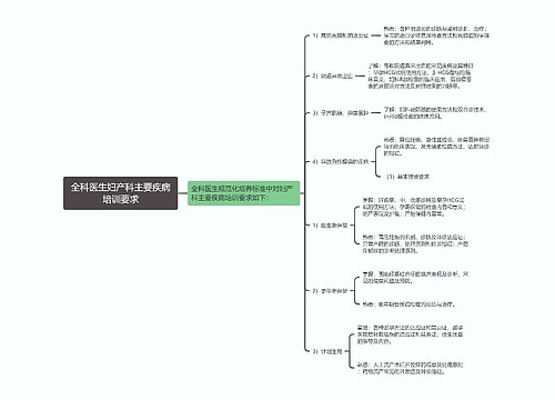 全科医生妇产科主要疾病培训要求