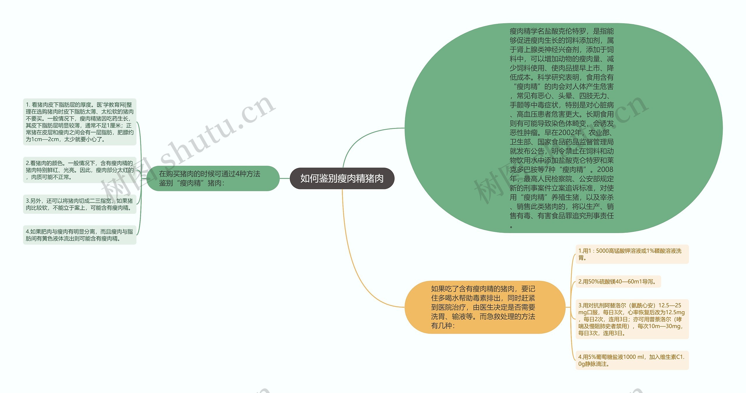 如何鉴别瘦肉精猪肉 如何鉴别瘦肉精猪肉