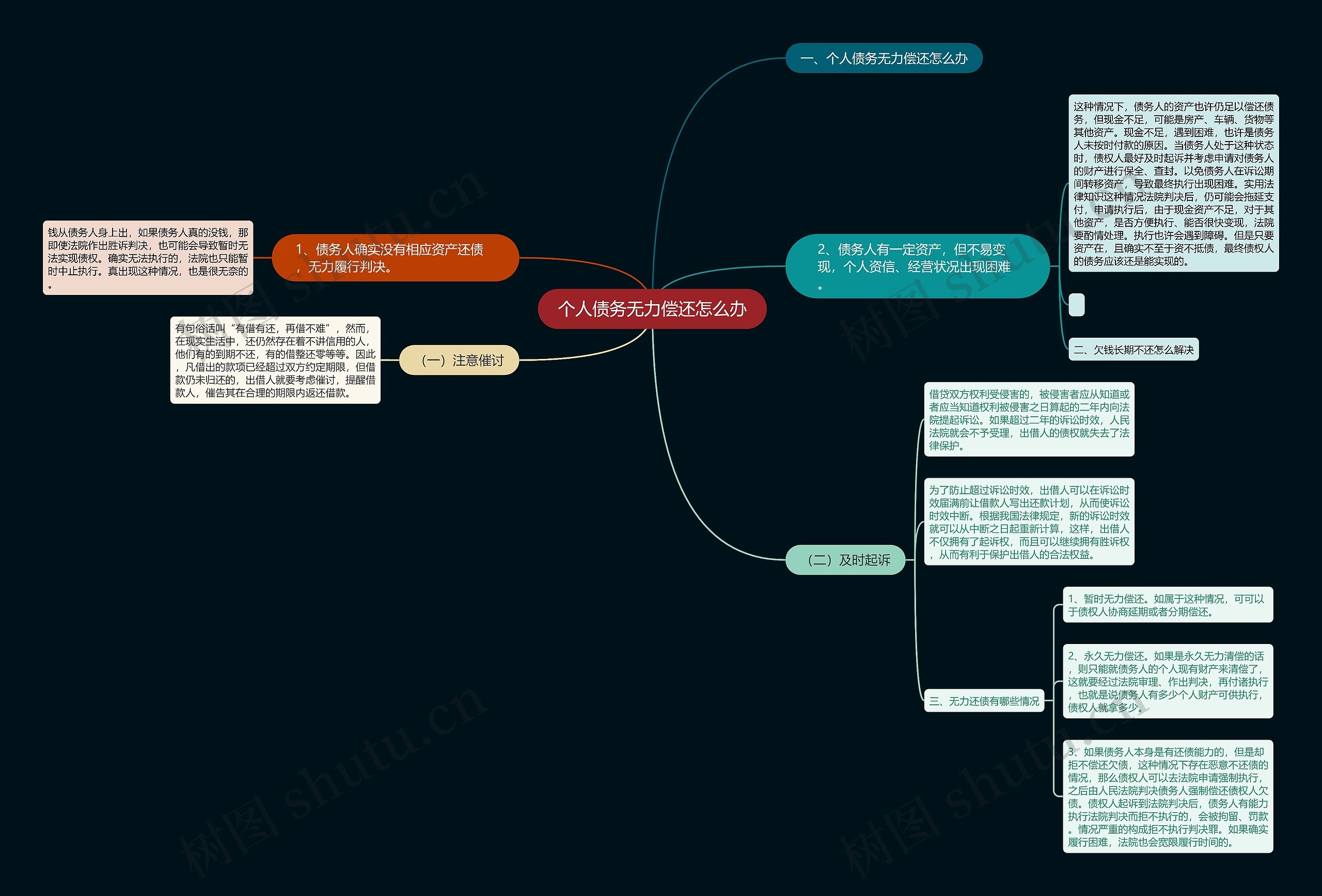 个人债务无力偿还怎么办 个人债务无力偿还怎么办