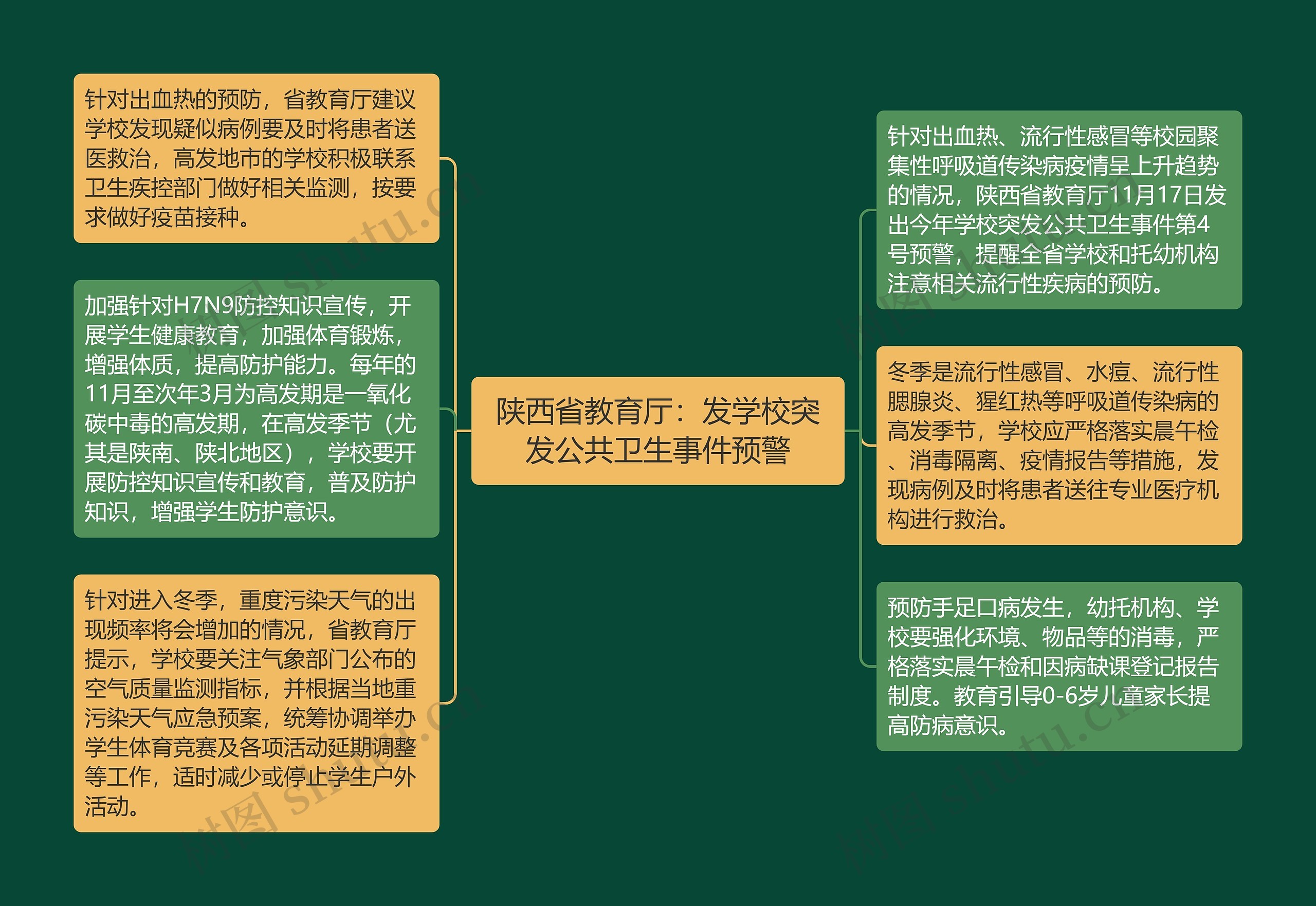 陕西省教育厅：发学校突发公共卫生事件预警