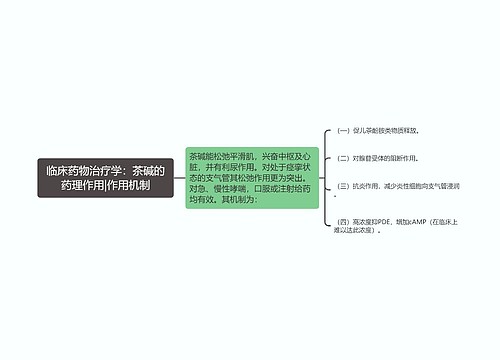 临床药物治疗学：茶碱的药理作用|作用机制