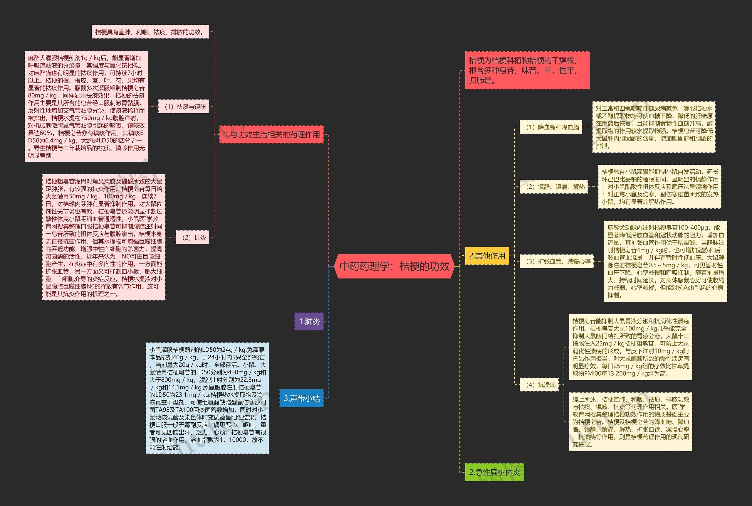 中药药理学:桔梗的功效 中药药理学:桔梗的功效