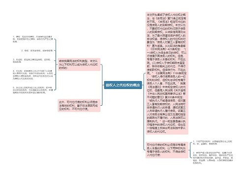 债权人之代位权的概念