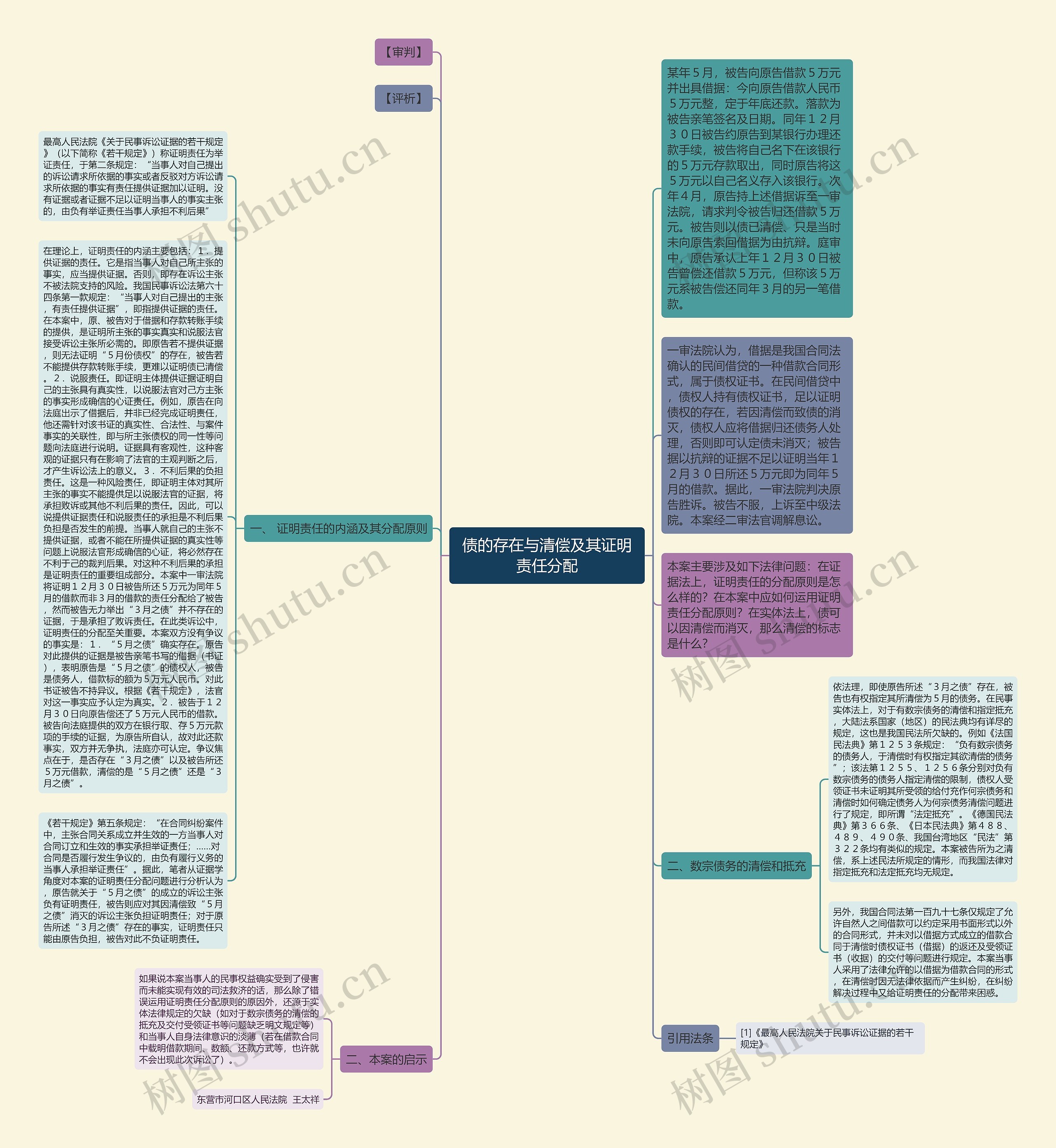 债的存在与清偿及其证明责任分配思维导图