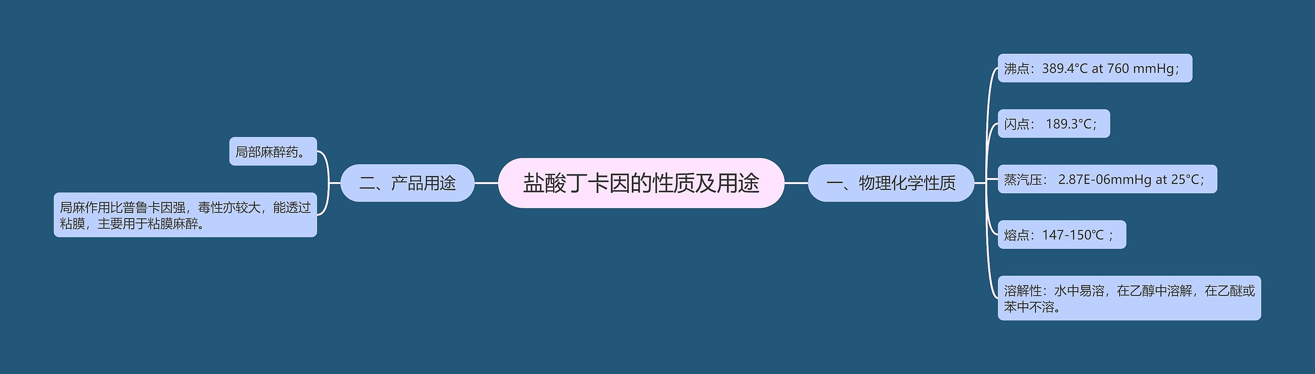 盐酸丁卡因的性质及用途 盐酸丁卡因的性质及用途