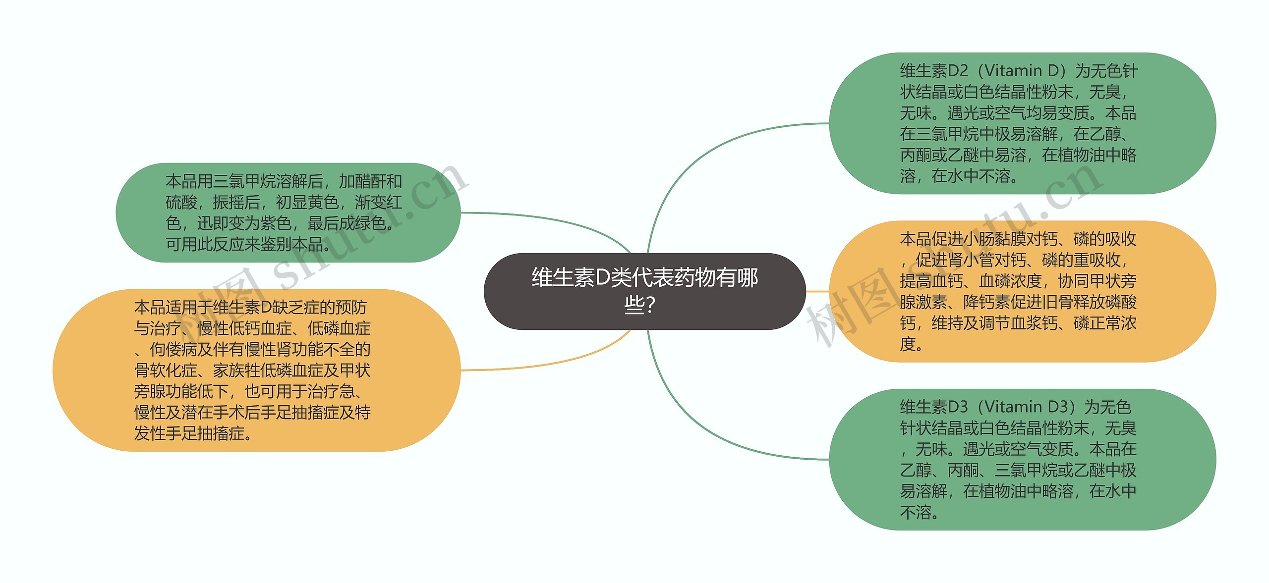 维生素D类代表药物有哪些? 维生素D类代表药物有哪些?