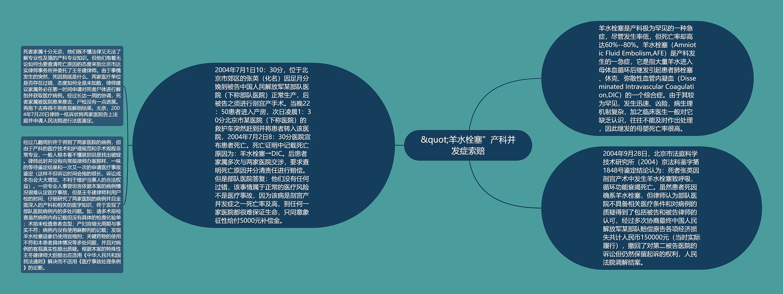 &quot;羊水栓塞”产科并发症索赔