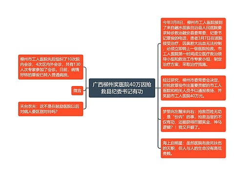 广西柳州奖医院40万因抢救县纪委书记有功