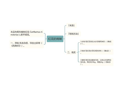 红花的炮制