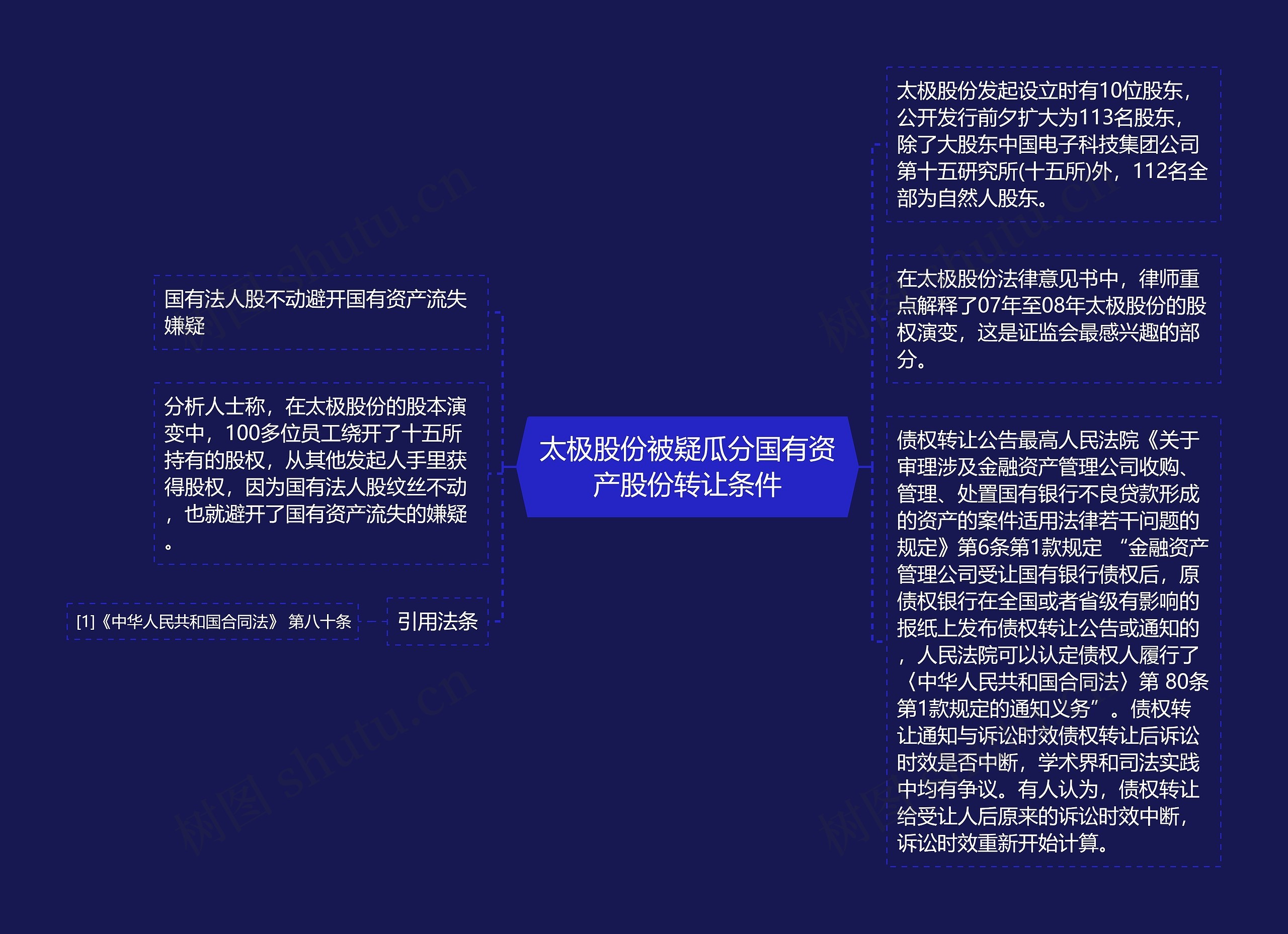 太极股份被疑瓜分国有资产股份转让条件思维导图