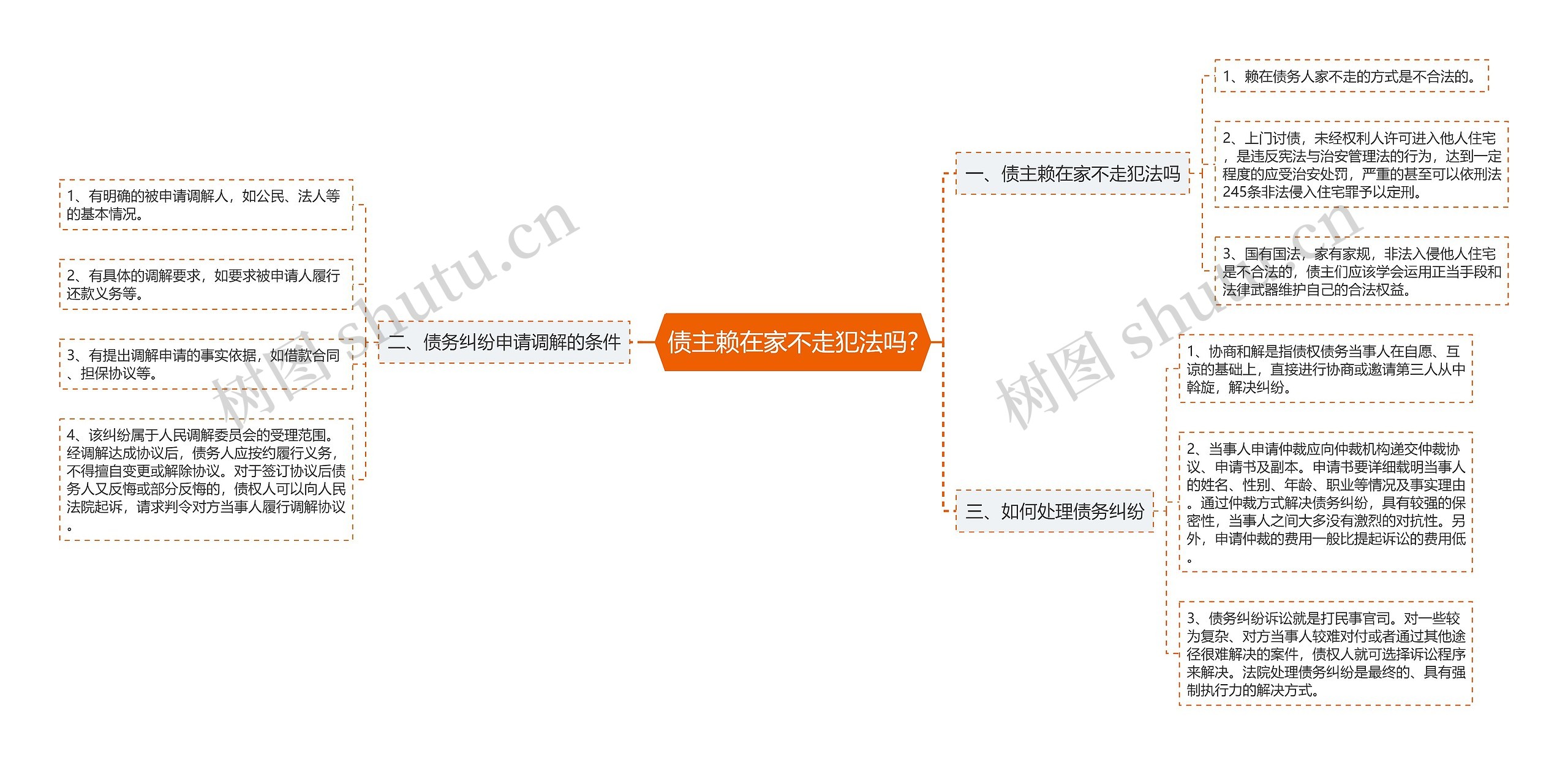 债主赖在家不走犯法吗?思维导图