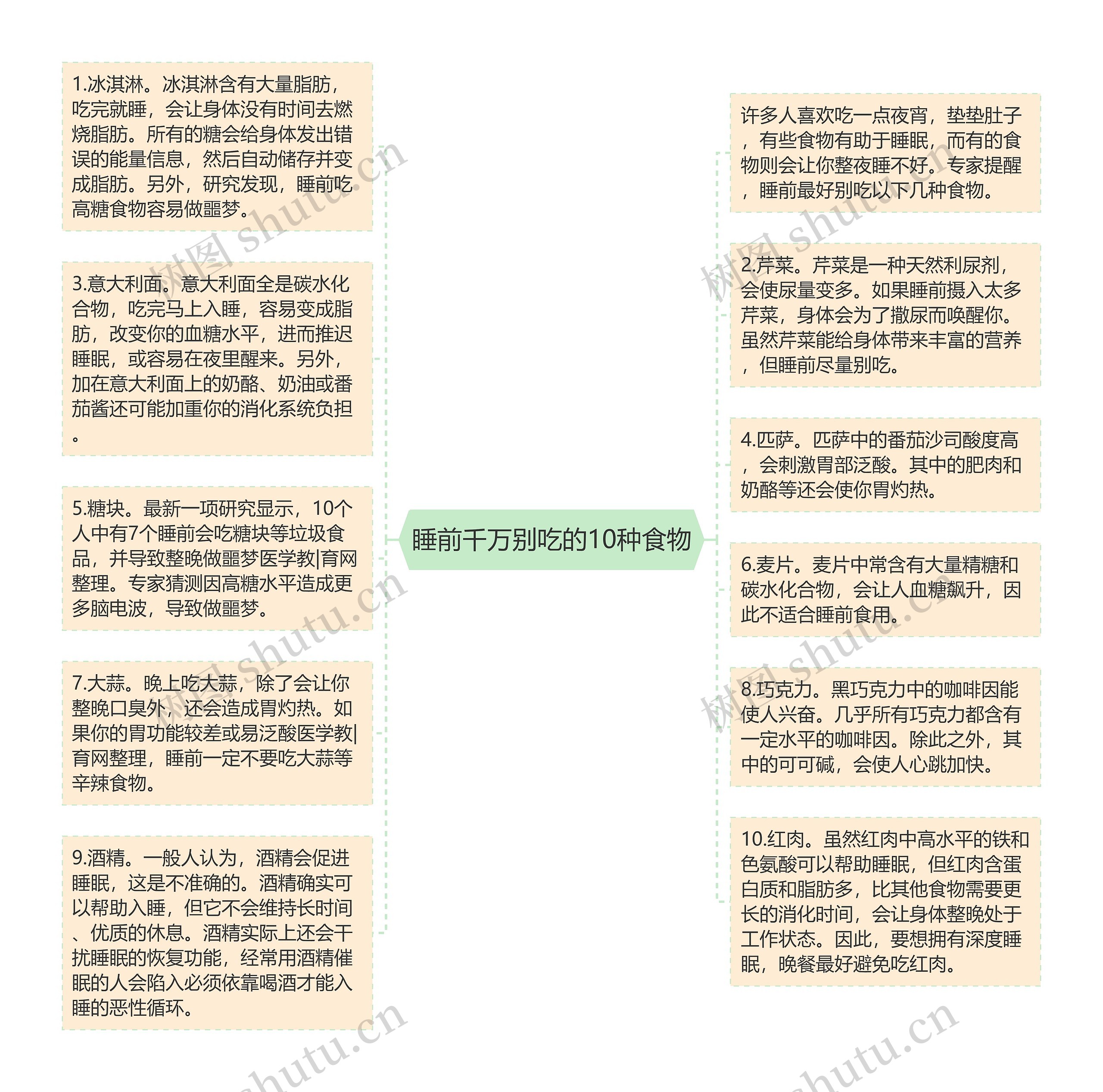 睡前千万别吃的10种食物思维导图