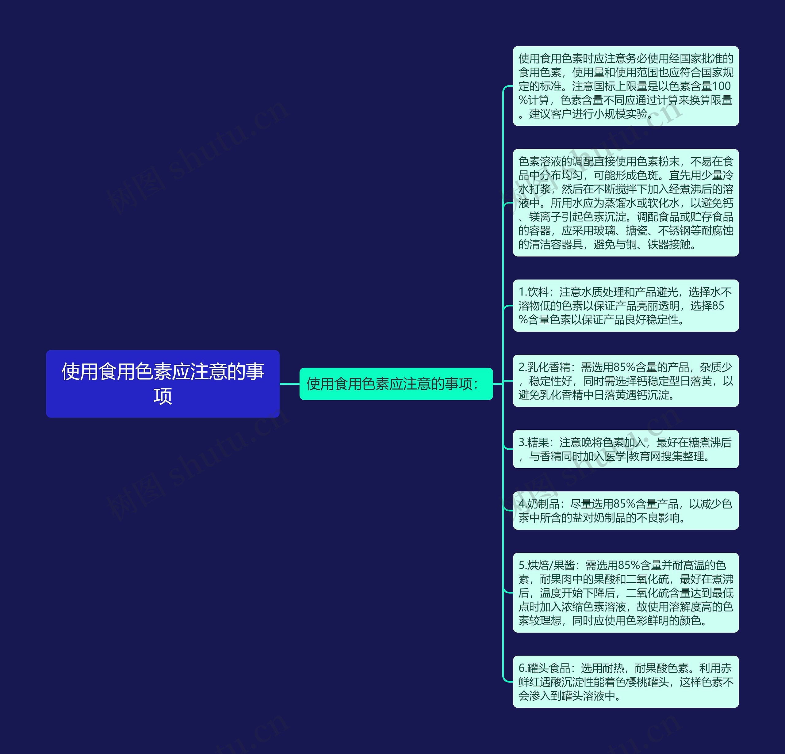 使用食用色素应注意的事项思维导图