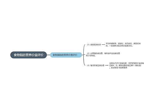 食物脂肪营养价值评价