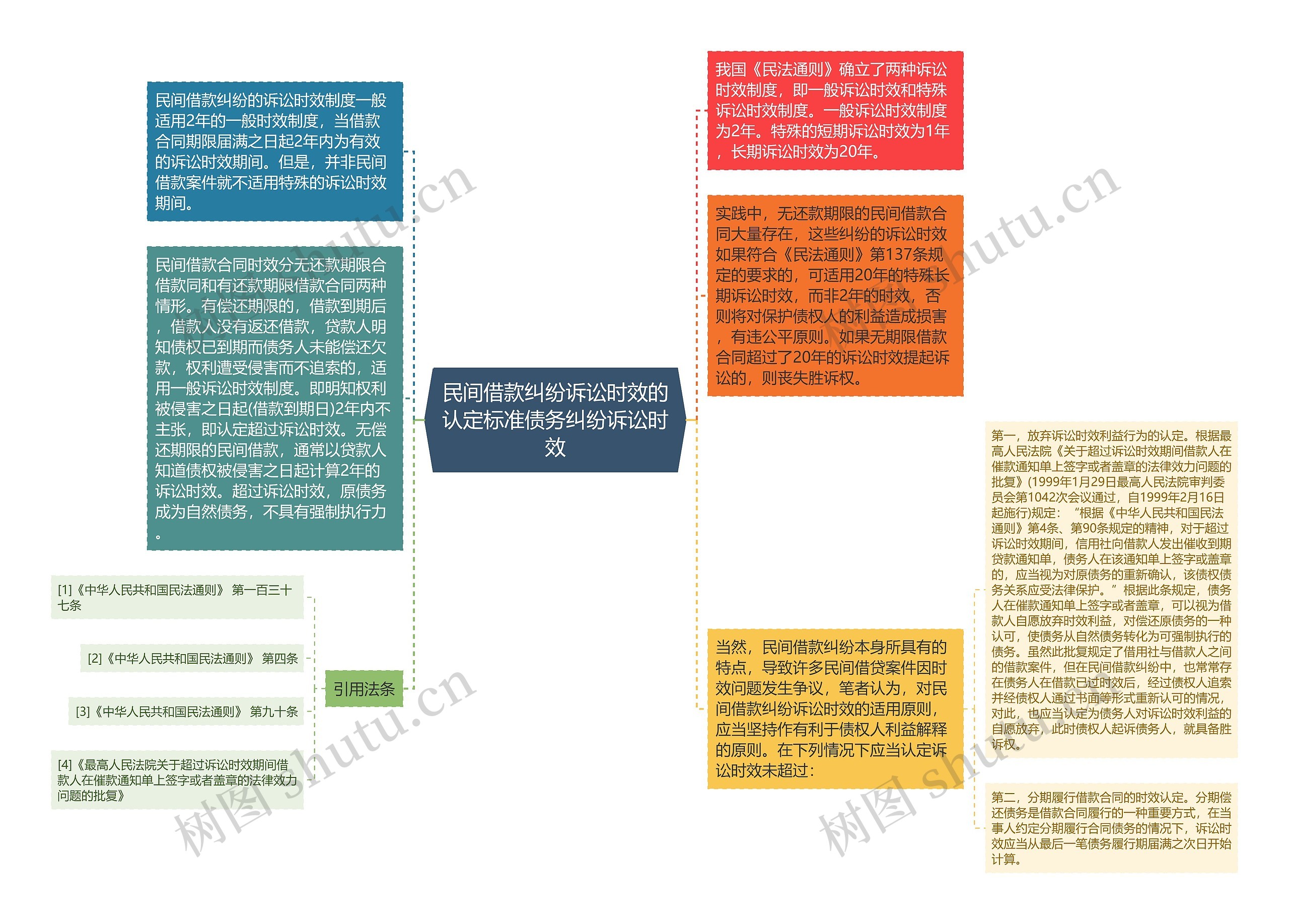 民间借款纠纷诉讼时效的认定标准债务纠纷诉讼时效