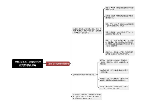 中成药考点--化学药与中成药的联合应用