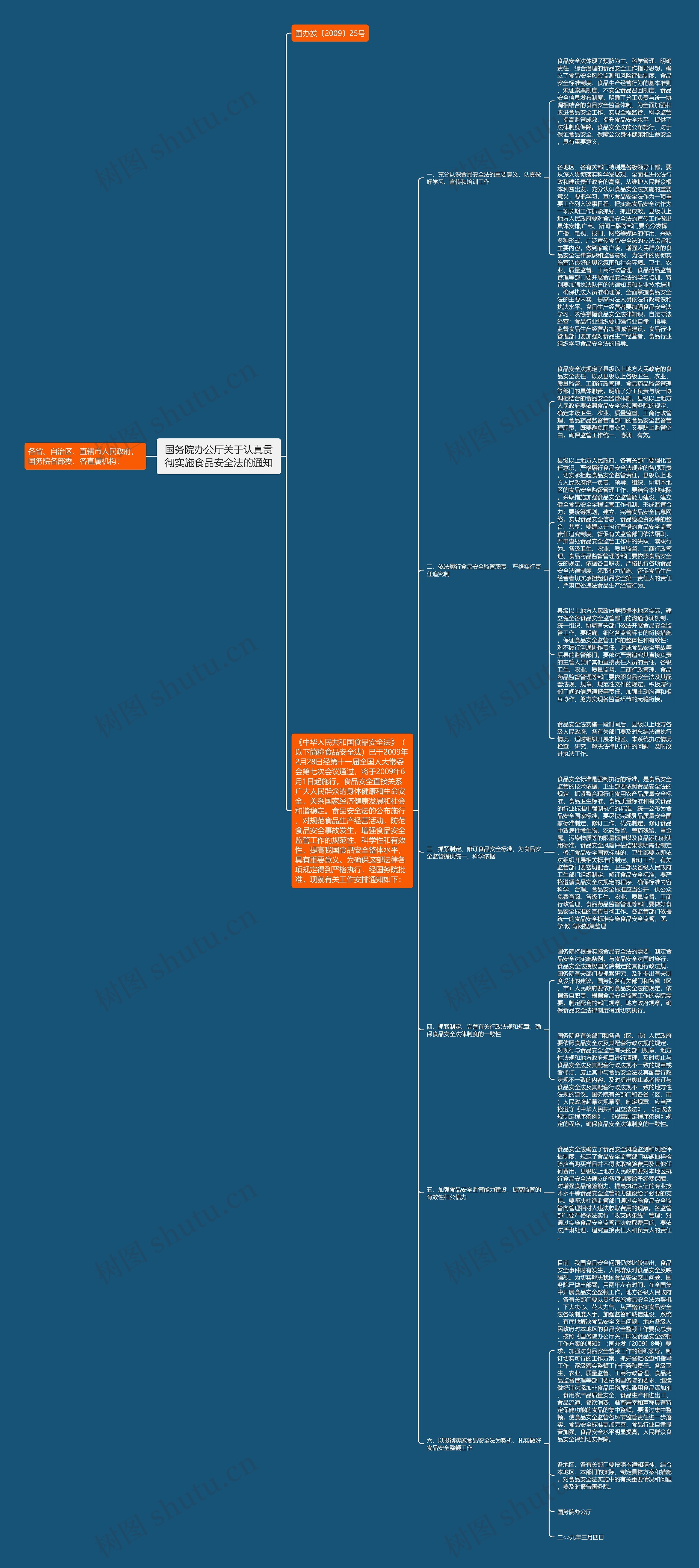 国务院办公厅关于认真贯彻实施食品安全法的通知思维导图