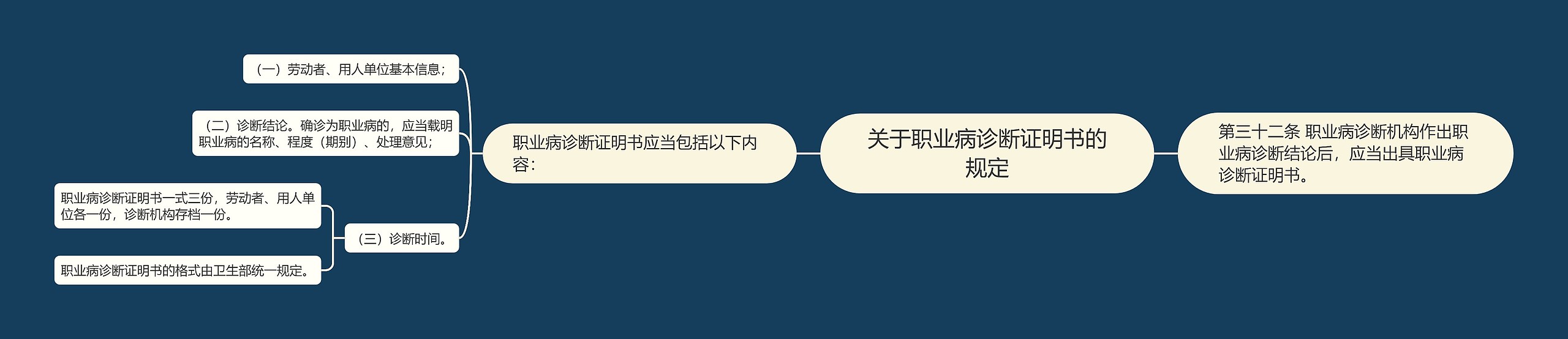 关于职业病诊断证明书的规定