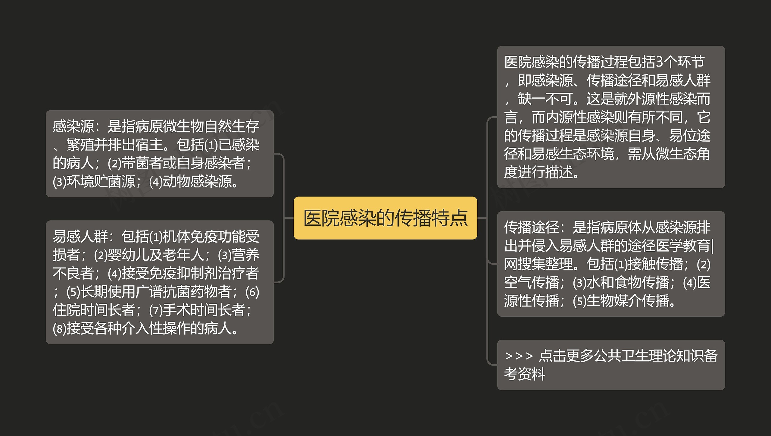 医院感染的传播特点思维导图