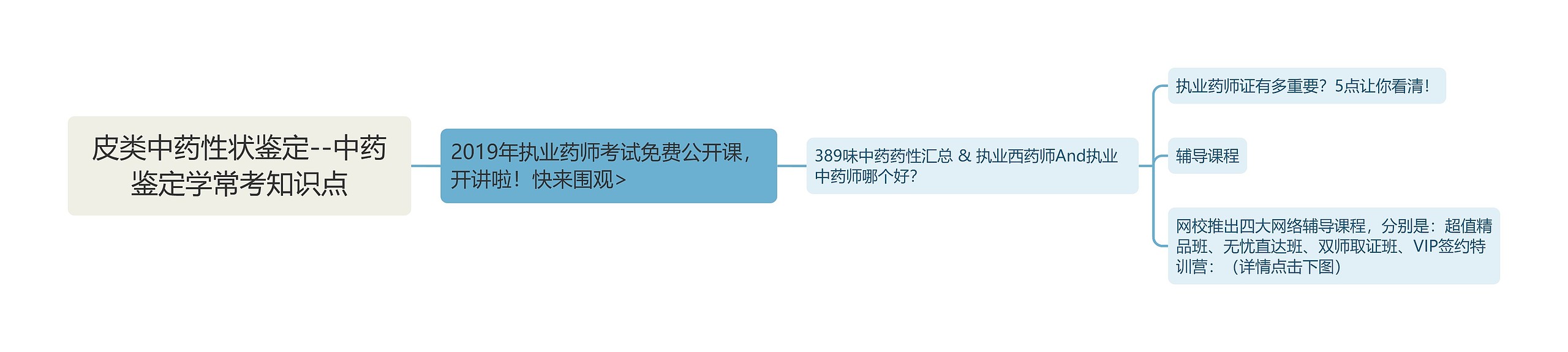 皮类中药性状鉴定--中药鉴定学常考知识点