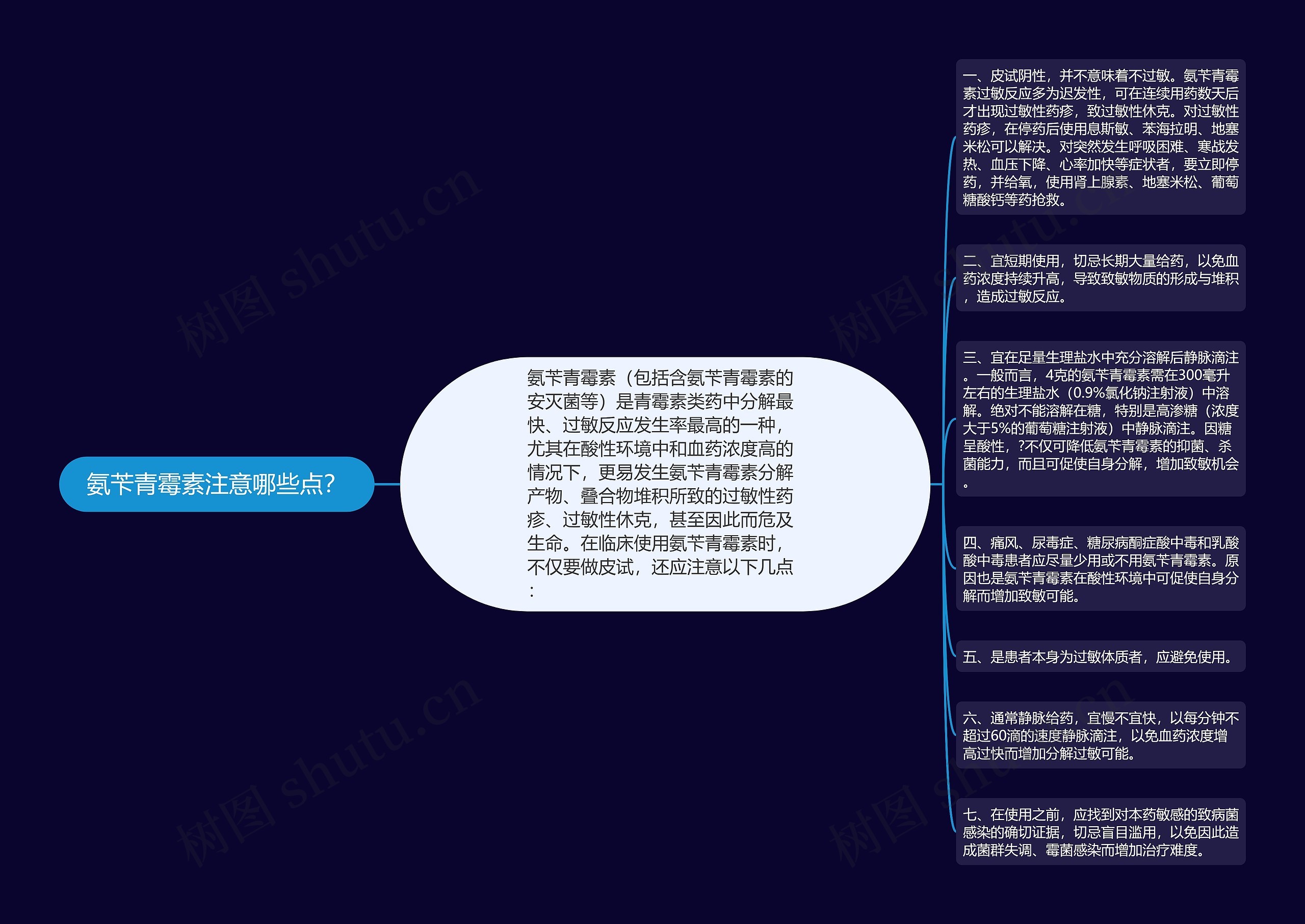 氨苄青霉素注意哪些点？思维导图