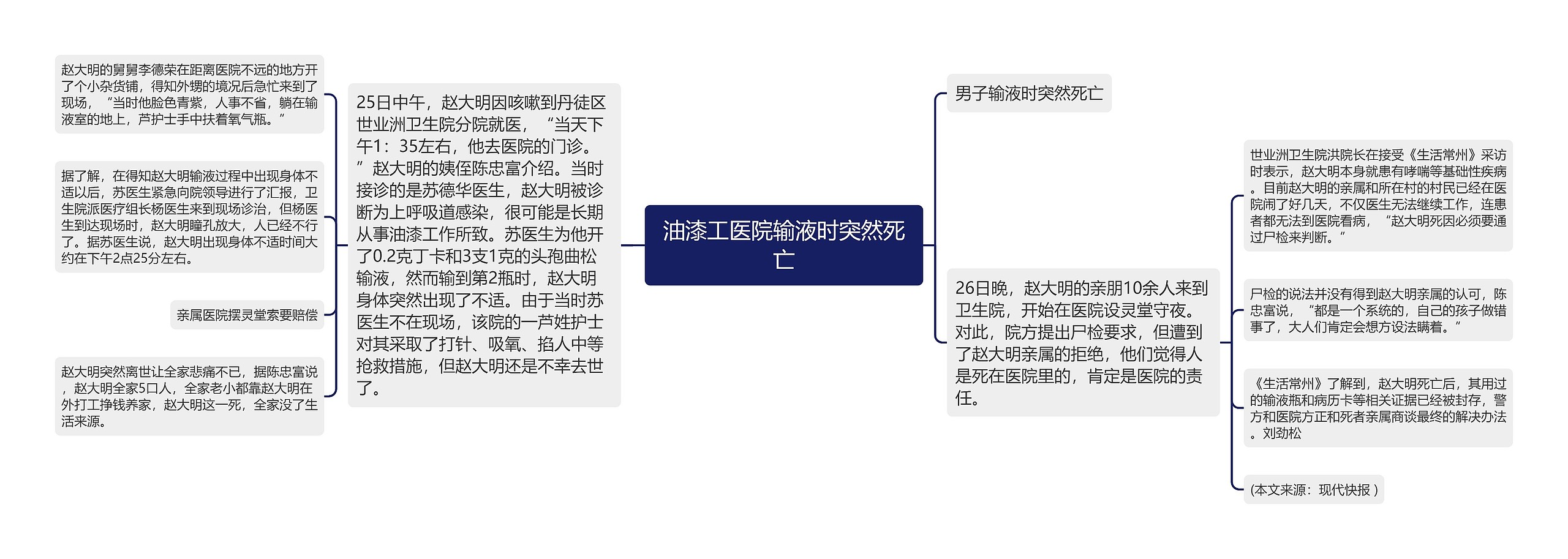 油漆工医院输液时突然死亡