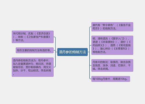 酒丹参的炮制方法