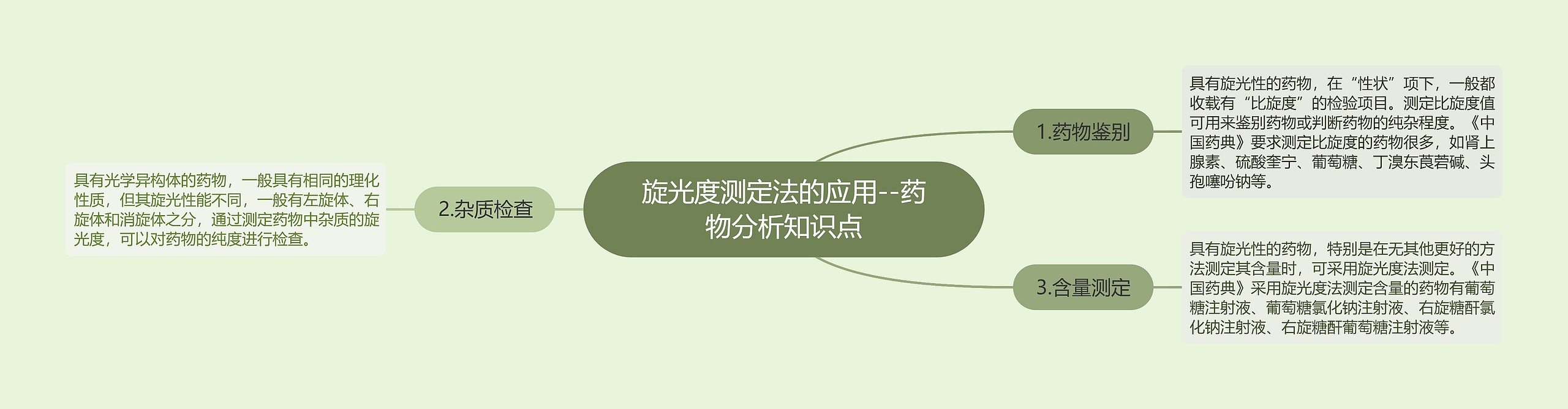 旋光度测定法的应用--药物分析知识点