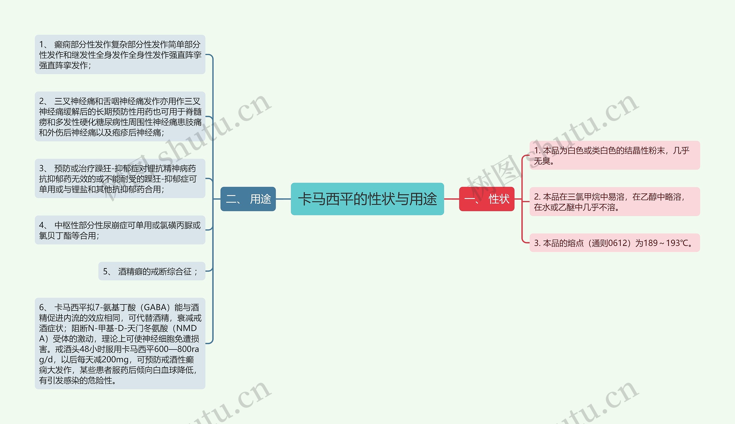 卡马西平的性状与用途