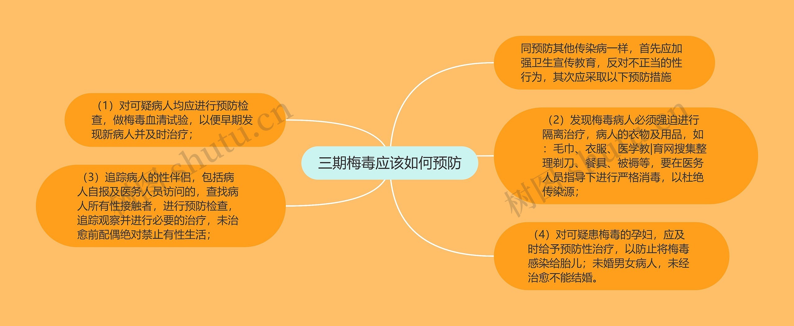 三期梅毒应该如何预防 三期梅毒应该如何预防