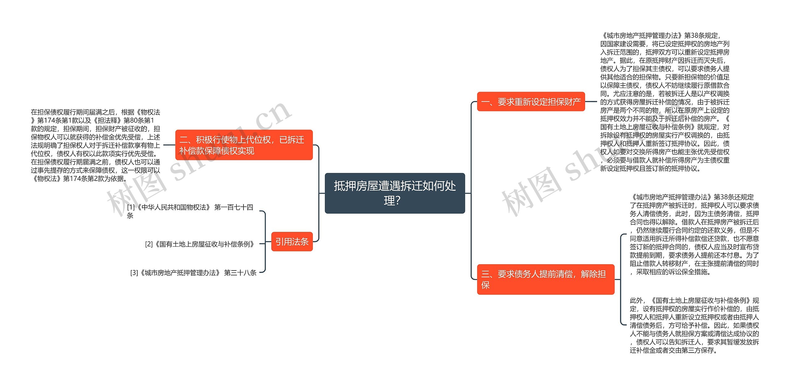 抵押房屋遭遇拆迁如何处理? 抵押房屋遭遇拆迁如何处理?