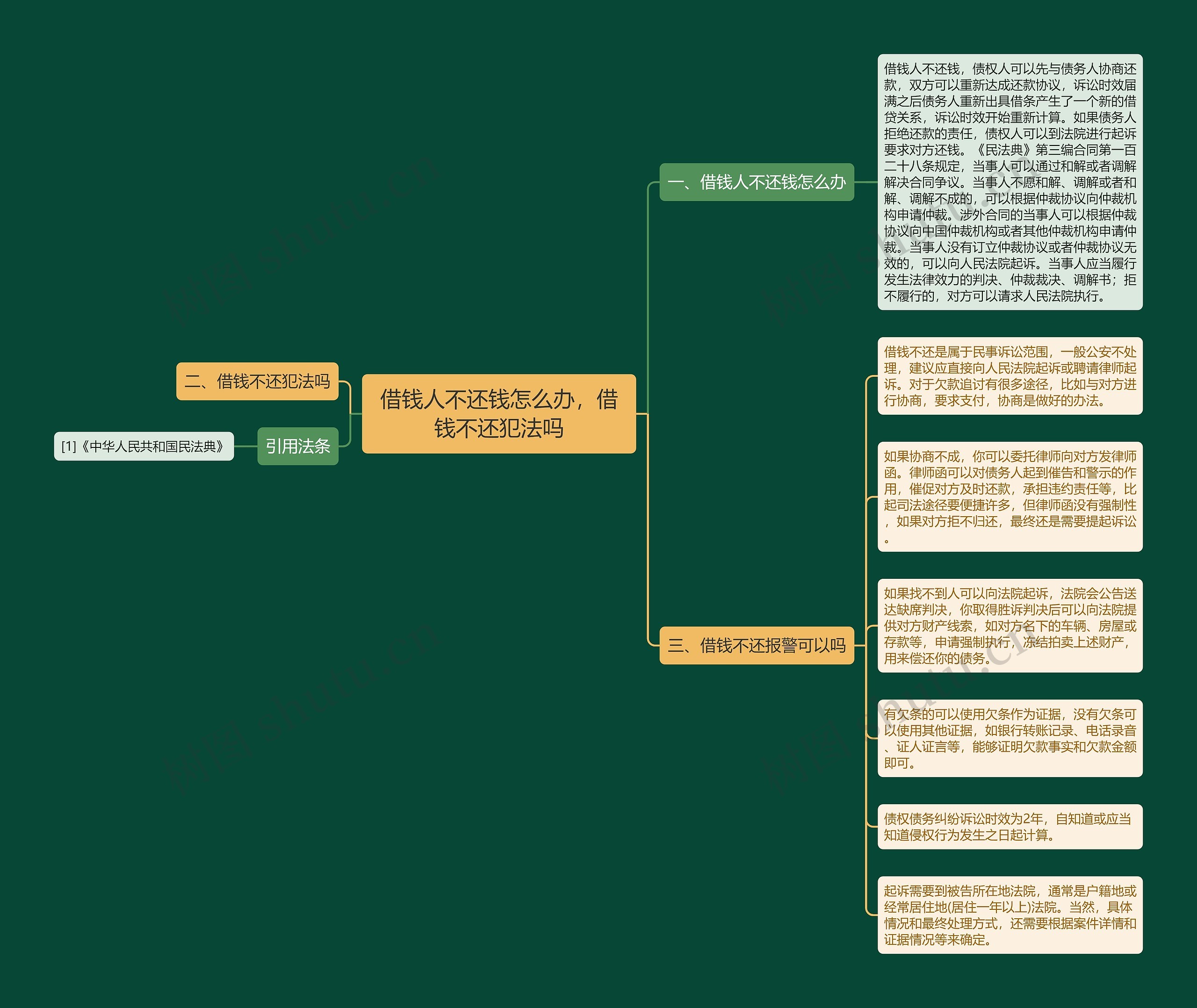 借钱人不还钱怎么办，借钱不还犯法吗思维导图