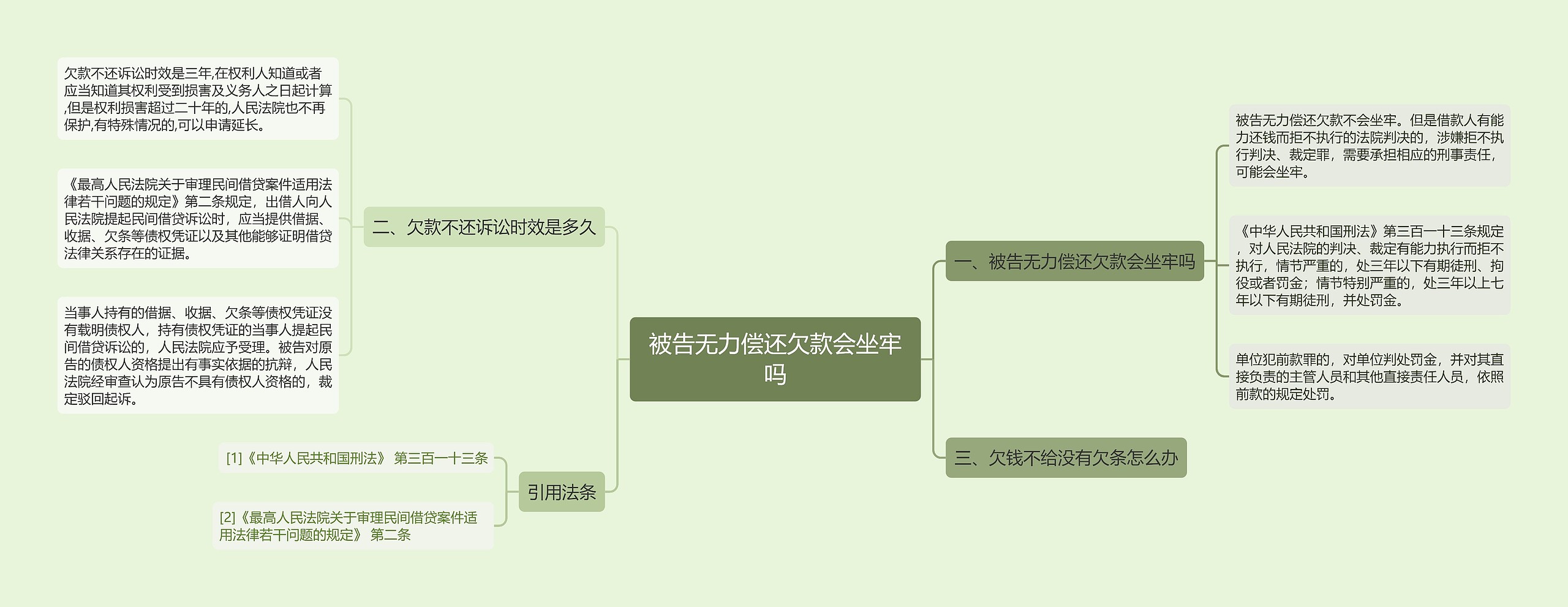 被告无力偿还欠款会坐牢吗