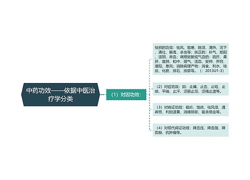 中药功效——依据中医治疗学分类